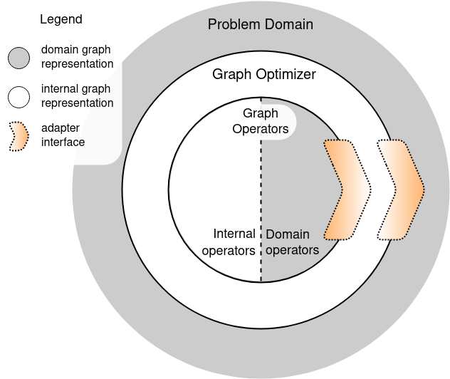../_images/adapter-structure-v1.png